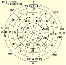 最好日柱|日柱都有哪些？十大富贵日柱排行